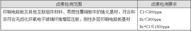 鹵素測試如何收費？.png